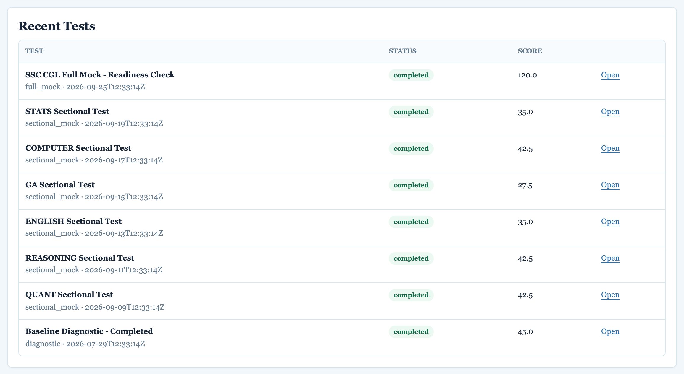 Recent tests